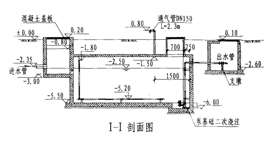 酸碱中和池.png
